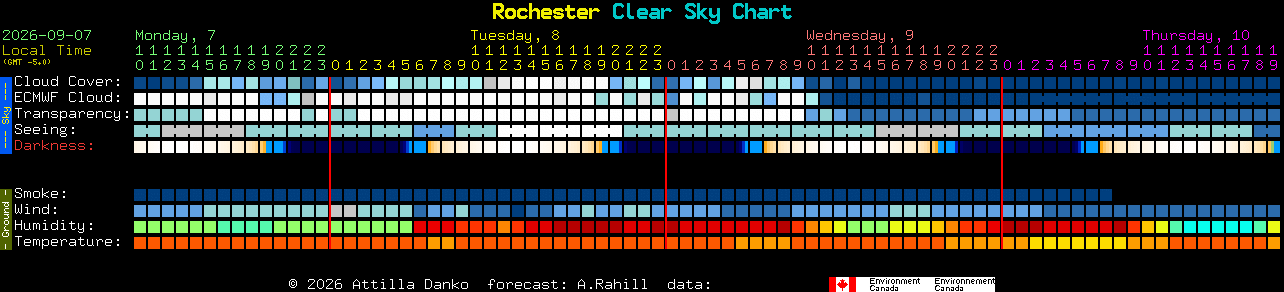 Current forecast for Rochester Clear Sky Chart