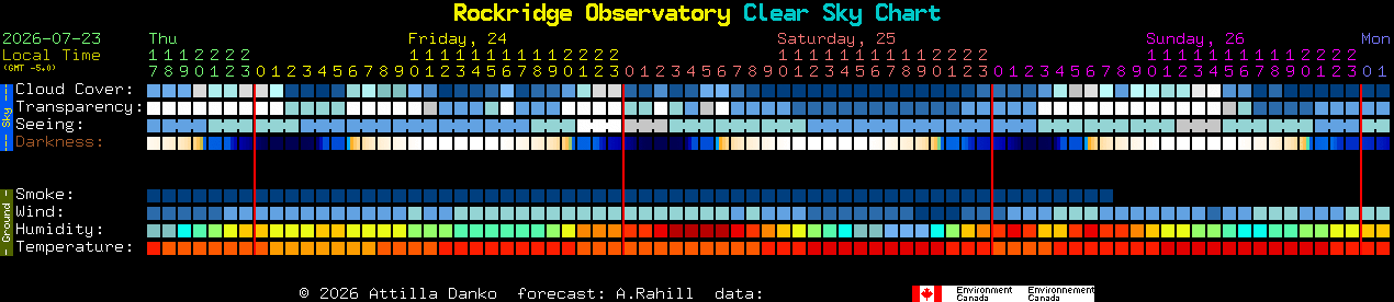 Current forecast for Rockridge Observatory Clear Sky Chart