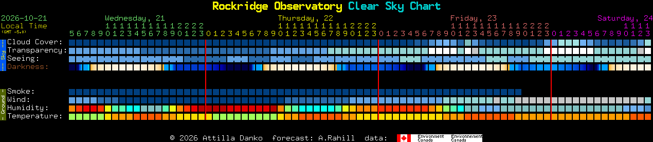 Current forecast for Rockridge Observatory Clear Sky Chart