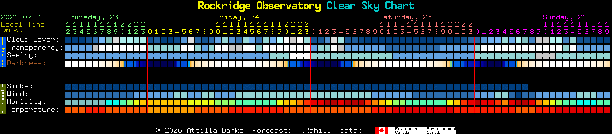 Current forecast for Rockridge Observatory Clear Sky Chart