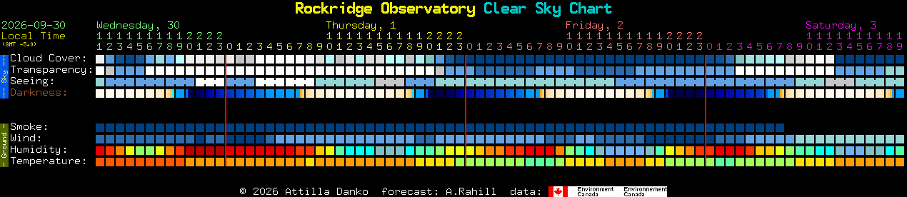 Current forecast for Rockridge Observatory Clear Sky Chart