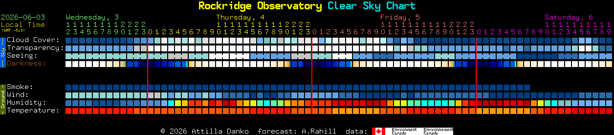 Current forecast for Rockridge Observatory Clear Sky Chart