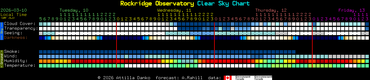 Current forecast for Rockridge Observatory Clear Sky Chart