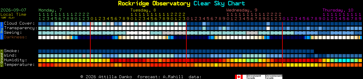 Current forecast for Rockridge Observatory Clear Sky Chart
