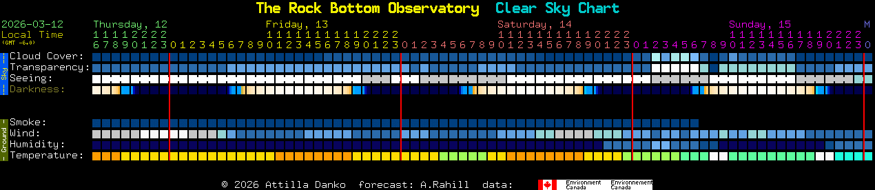 Current forecast for The Rock Bottom Observatory Clear Sky Chart