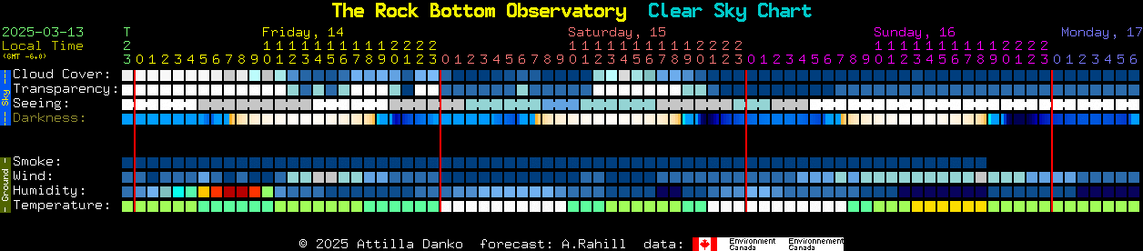 Current forecast for The Rock Bottom Observatory Clear Sky Chart