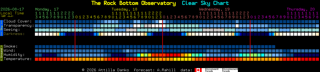 Current forecast for The Rock Bottom Observatory Clear Sky Chart