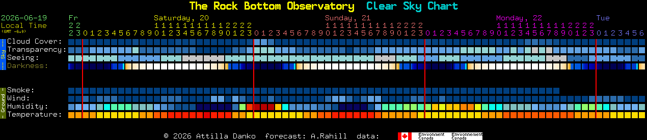 Current forecast for The Rock Bottom Observatory Clear Sky Chart