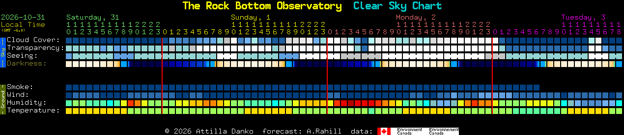 Current forecast for The Rock Bottom Observatory Clear Sky Chart
