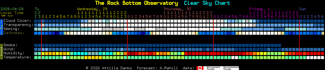 Current forecast for The Rock Bottom Observatory Clear Sky Chart