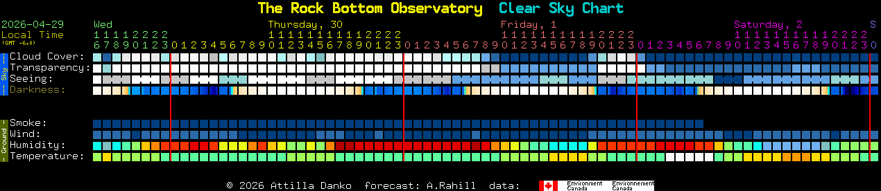 Current forecast for The Rock Bottom Observatory Clear Sky Chart
