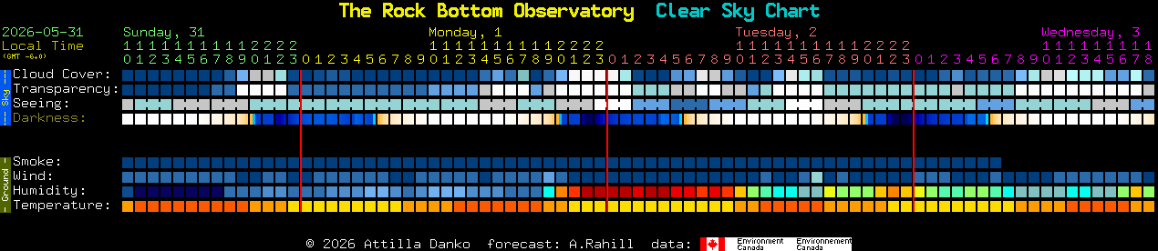 Current forecast for The Rock Bottom Observatory Clear Sky Chart