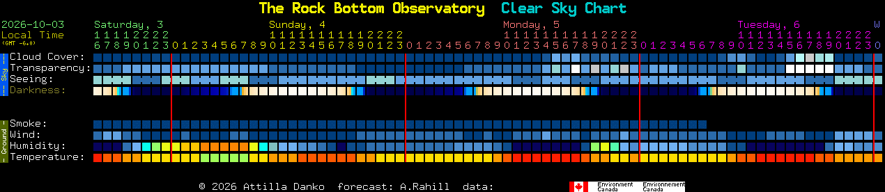Current forecast for The Rock Bottom Observatory Clear Sky Chart
