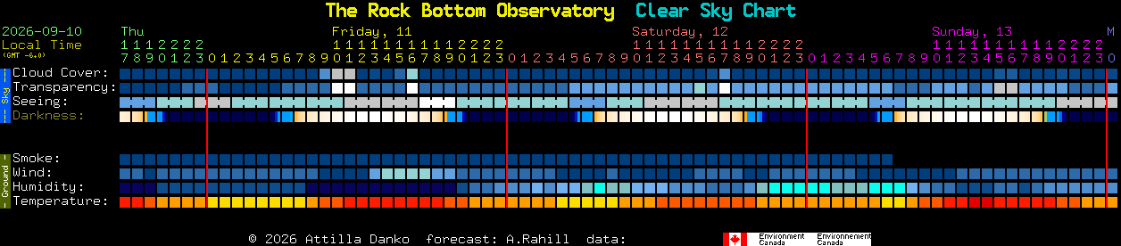 Current forecast for The Rock Bottom Observatory Clear Sky Chart