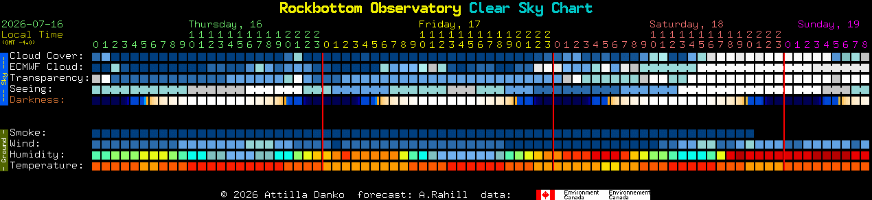 Current forecast for Rockbottom Observatory Clear Sky Chart