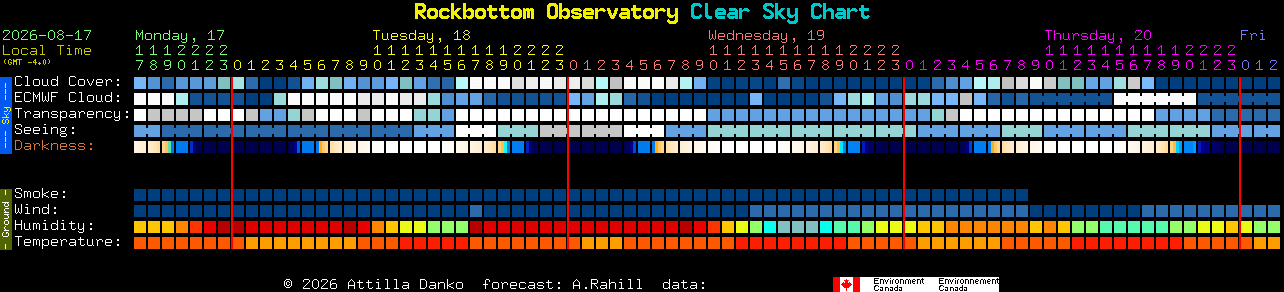 Current forecast for Rockbottom Observatory Clear Sky Chart