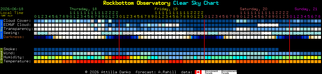 Current forecast for Rockbottom Observatory Clear Sky Chart
