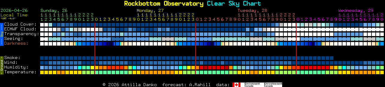 Current forecast for Rockbottom Observatory Clear Sky Chart