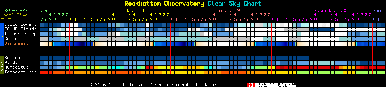 Current forecast for Rockbottom Observatory Clear Sky Chart