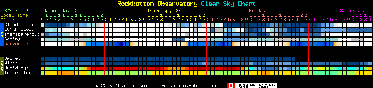 Current forecast for Rockbottom Observatory Clear Sky Chart