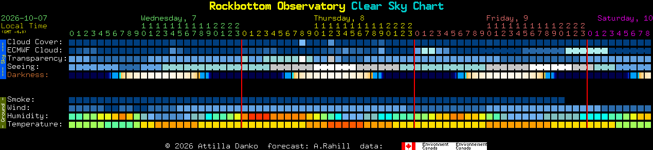 Current forecast for Rockbottom Observatory Clear Sky Chart