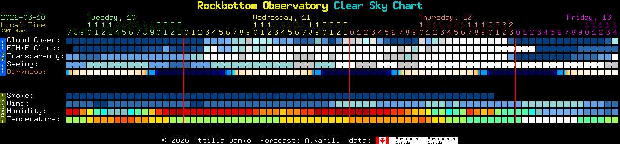 Current forecast for Rockbottom Observatory Clear Sky Chart