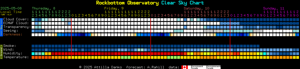 Current forecast for Rockbottom Observatory Clear Sky Chart