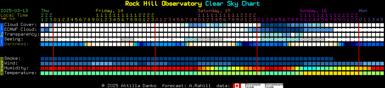 Current forecast for Rock Hill Observatory Clear Sky Chart