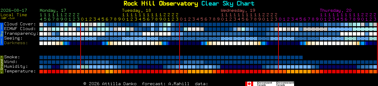 Current forecast for Rock Hill Observatory Clear Sky Chart