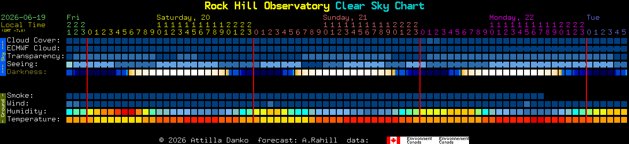 Current forecast for Rock Hill Observatory Clear Sky Chart