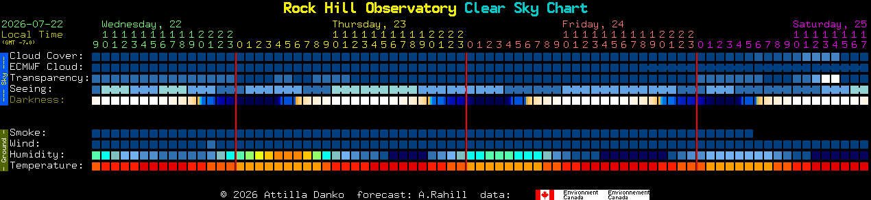 Current forecast for Rock Hill Observatory Clear Sky Chart