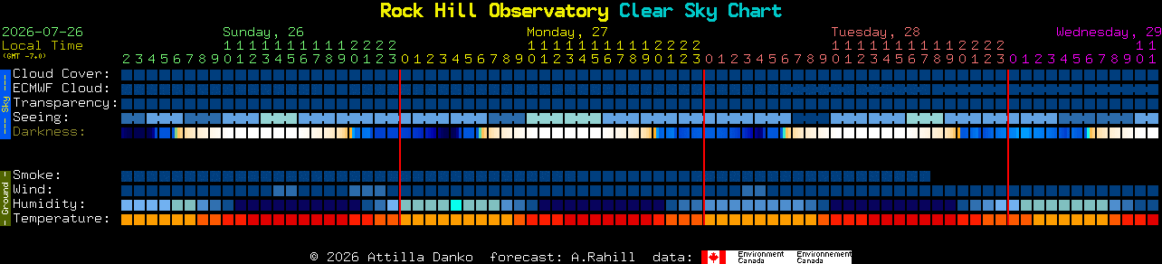 Current forecast for Rock Hill Observatory Clear Sky Chart