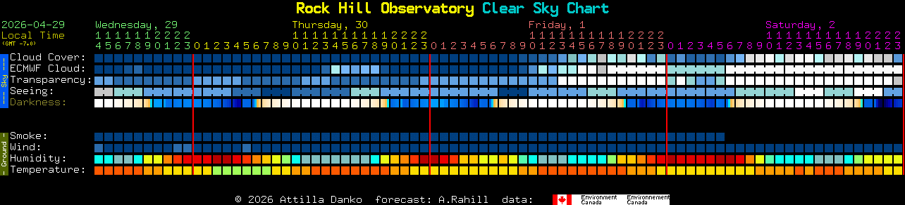 Current forecast for Rock Hill Observatory Clear Sky Chart
