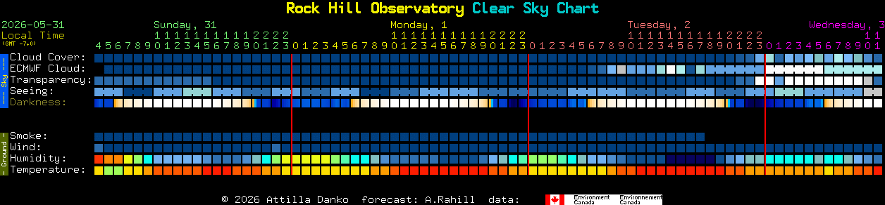 Current forecast for Rock Hill Observatory Clear Sky Chart