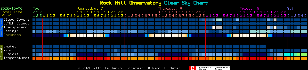 Current forecast for Rock Hill Observatory Clear Sky Chart