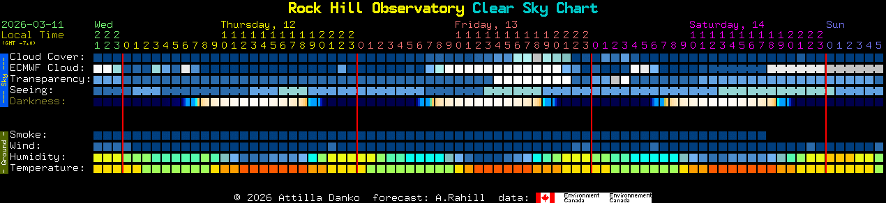 Current forecast for Rock Hill Observatory Clear Sky Chart
