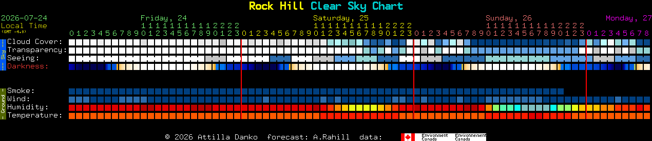 Current forecast for Rock Hill Clear Sky Chart