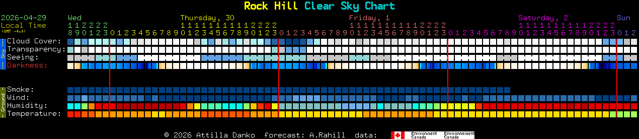 Current forecast for Rock Hill Clear Sky Chart