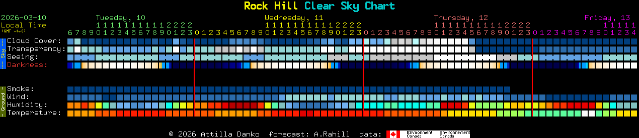 Current forecast for Rock Hill Clear Sky Chart