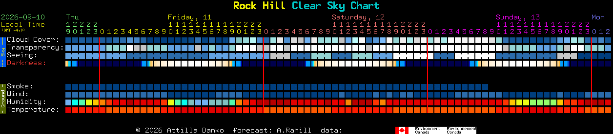 Current forecast for Rock Hill Clear Sky Chart
