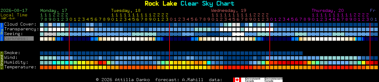 Current forecast for Rock Lake Clear Sky Chart
