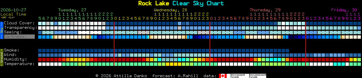 Current forecast for Rock Lake Clear Sky Chart