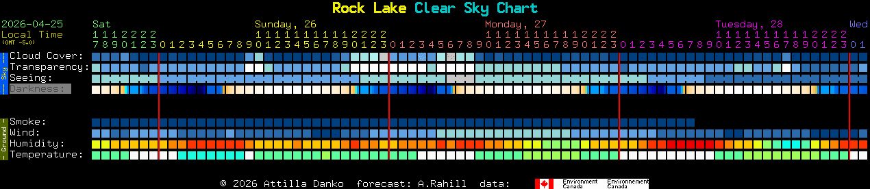Current forecast for Rock Lake Clear Sky Chart