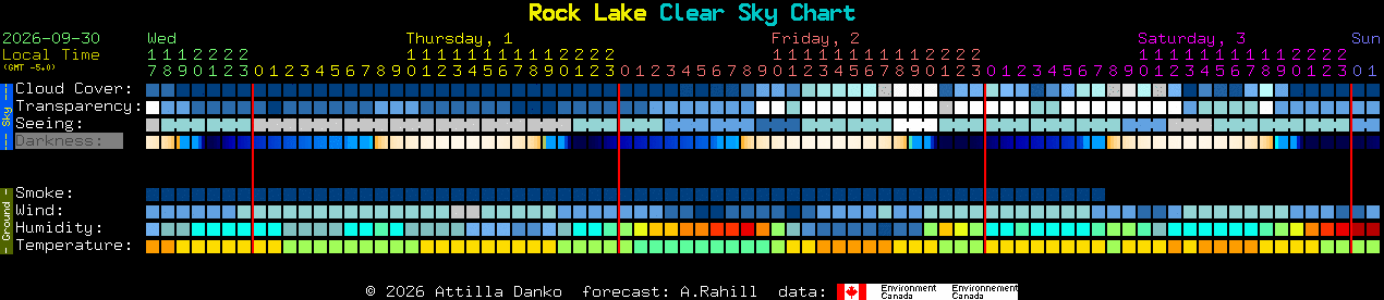 Current forecast for Rock Lake Clear Sky Chart
