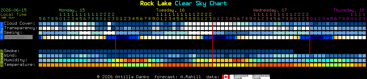 Current forecast for Rock Lake Clear Sky Chart