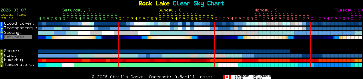 Current forecast for Rock Lake Clear Sky Chart
