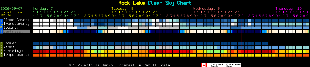 Current forecast for Rock Lake Clear Sky Chart