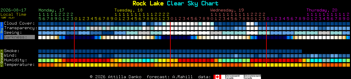 Current forecast for Rock Lake Clear Sky Chart