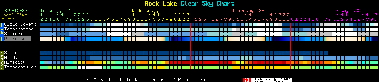 Current forecast for Rock Lake Clear Sky Chart