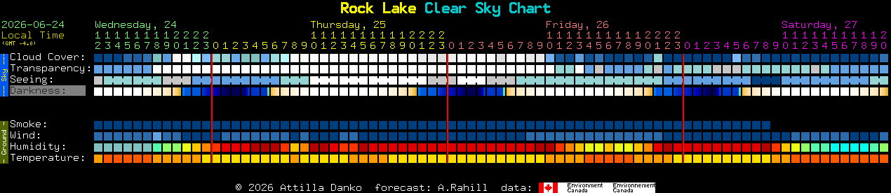Current forecast for Rock Lake Clear Sky Chart